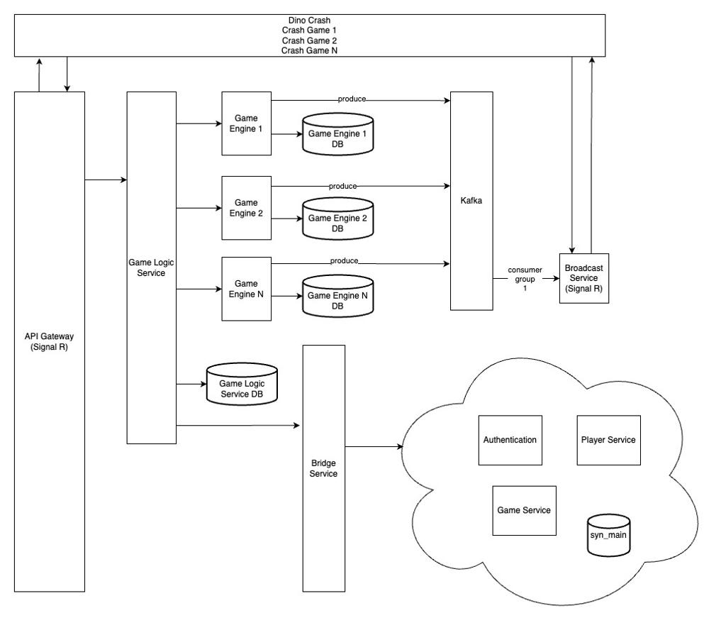 Crash game platform screenshot