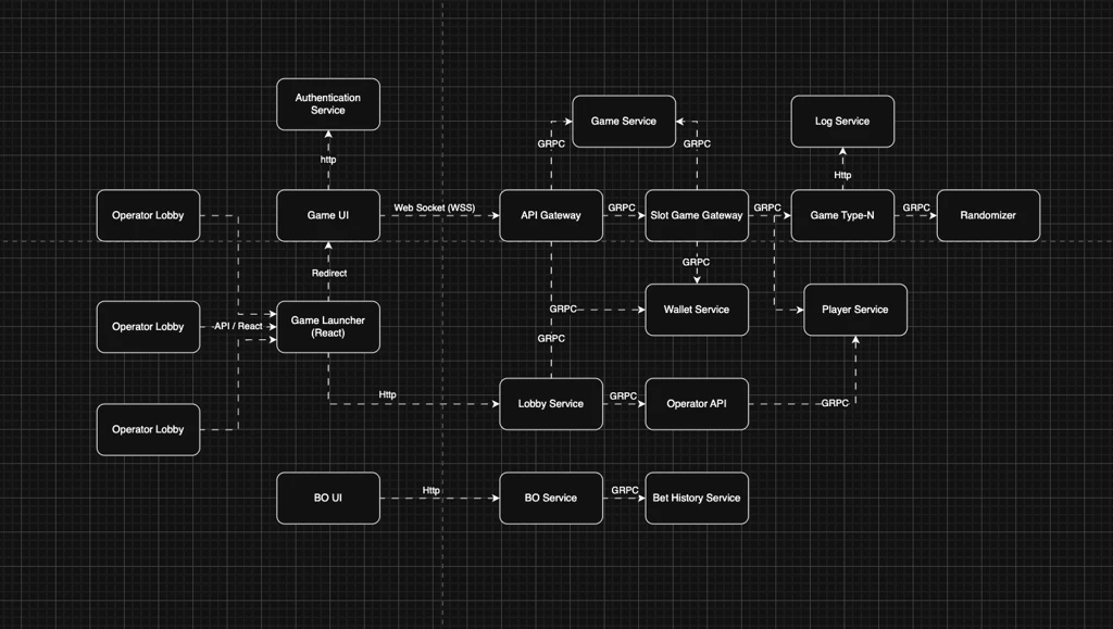 Slot game platform screenshot